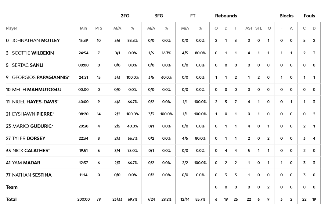 Screenshot 2023 11 02 at 23 43 35 Fenerbahce Beko Istanbul vs Olympiacos Piraeus 2 November 2023 19 45 EuroLeague