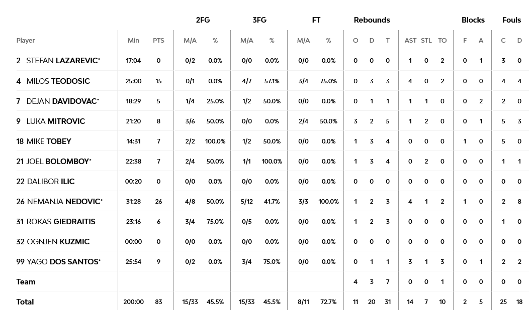 Screenshot 2023 11 17 at 00 12 20 Olympiacos Piraeus vs Crvena Zvezda Meridianbet Belgrade 16 November 2023 21 15 EuroLeague