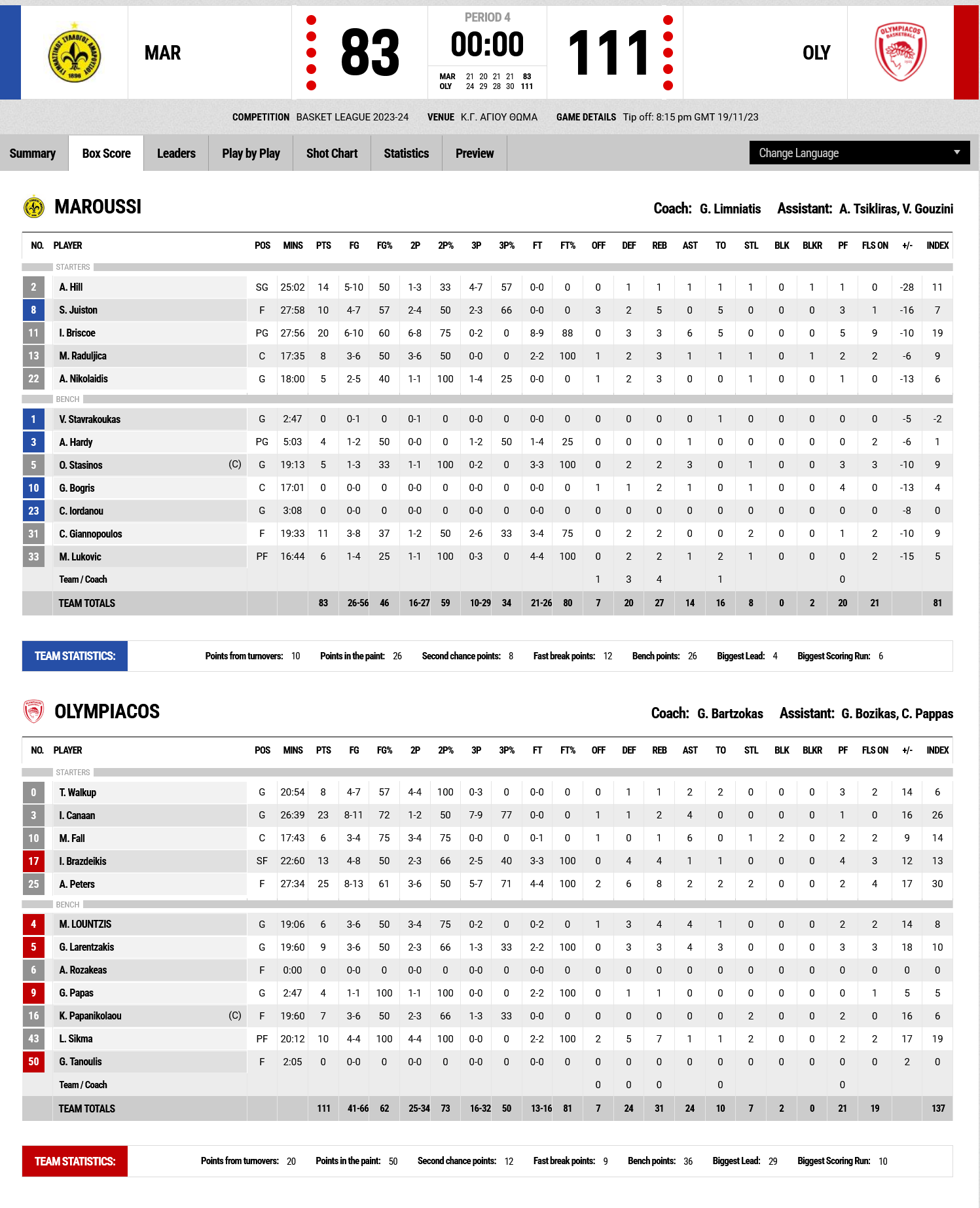 Screenshot 2023 11 19 at 22 13 27 FIBA LiveStats