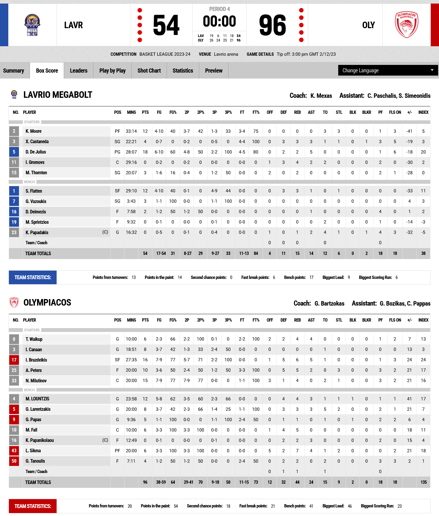 Screenshot 2023 12 02 at 16 40 06 FIBA LiveStats