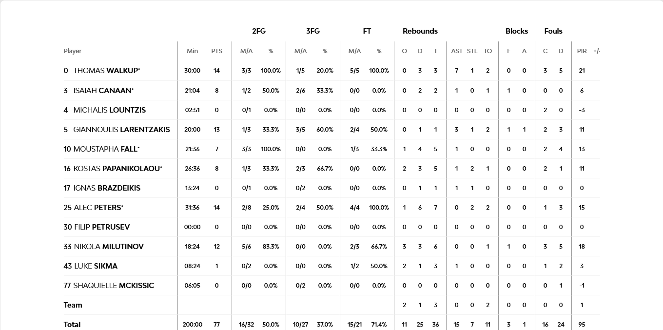 Screenshot 2023 12 08 at 23 41 06 Olympiacos Piraeus vs FC Bayern Munich 8 December 2023 21 15 EuroLeague