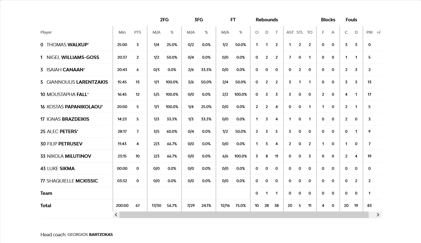 Screenshot 2023 12 20 at 00 01 05 Virtus Segafredo Bologna vs Olympiacos Piraeus 19 December 2023 21 30 EuroLeague