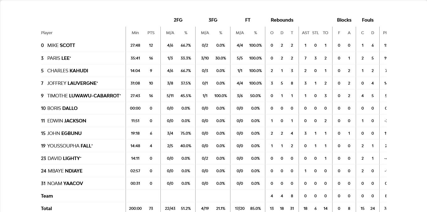 Screenshot 2023 12 22 at 22 58 47 LDLC ASVEL Villeurbanne vs Olympiacos Piraeus 22 December 2023 20 45 EuroLeague