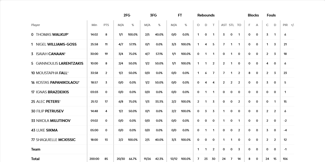 Screenshot 2023 12 22 at 22 59 09 LDLC ASVEL Villeurbanne vs Olympiacos Piraeus 22 December 2023 20 45 EuroLeague