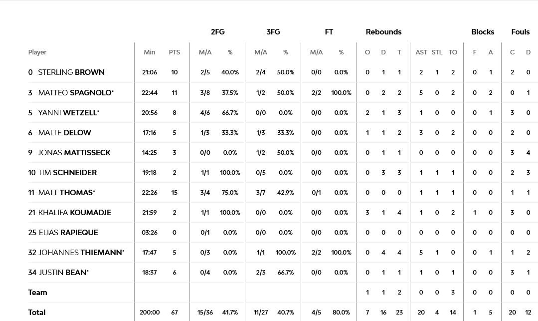 Screenshot 2023 12 29 at 23 01 01 ALBA Berlin vs Olympiacos Piraeus 29 December 2023 21 00 EuroLeague