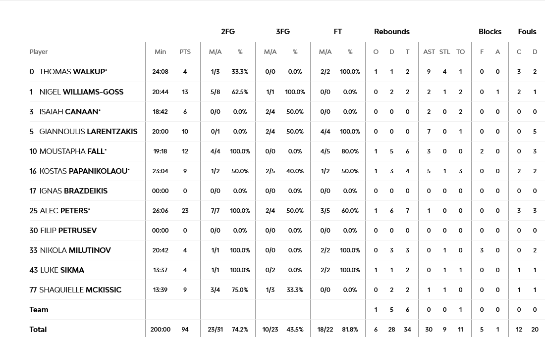 Screenshot 2023 12 29 at 23 01 26 ALBA Berlin vs Olympiacos Piraeus 29 December 2023 21 00 EuroLeague