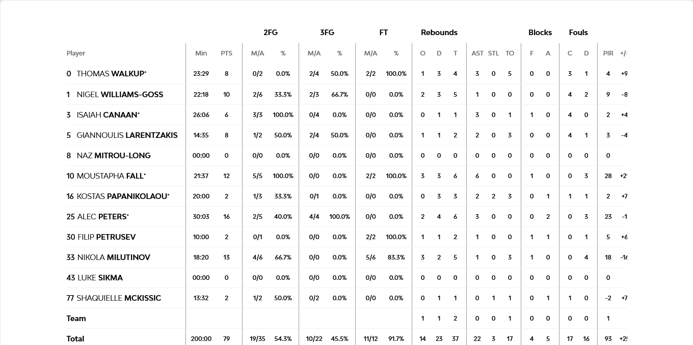 Screenshot 2024 01 02 at 23 46 14 Olympiacos Piraeus vs EA7 Emporio Armani Milan 2 January 2024 21 15 EuroLeague