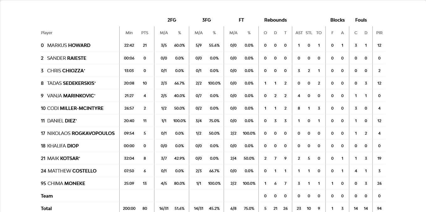 Screenshot 2024 01 12 at 23 38 44 Baskonia Vitoria Gasteiz vs Olympiacos Piraeus 12 January 2024 21 30 EuroLeague