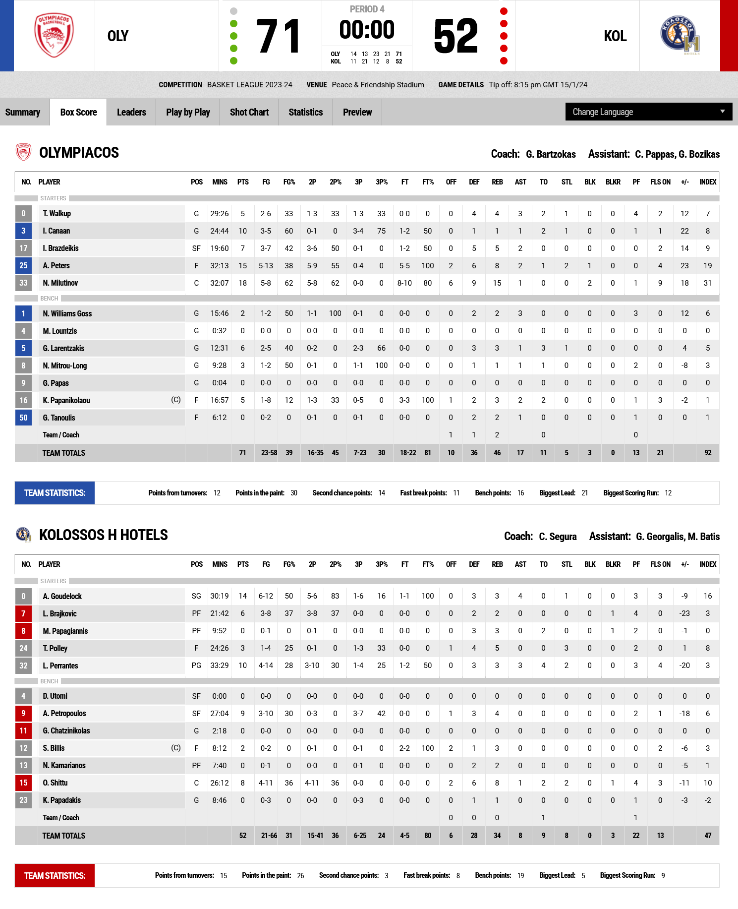 Screenshot 2024 01 15 at 22 25 47 FIBA LiveStats