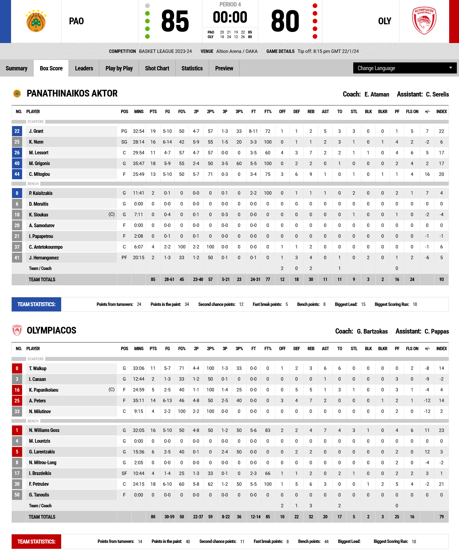 Screenshot 2024 01 22 at 23 17 03 FIBA LiveStats