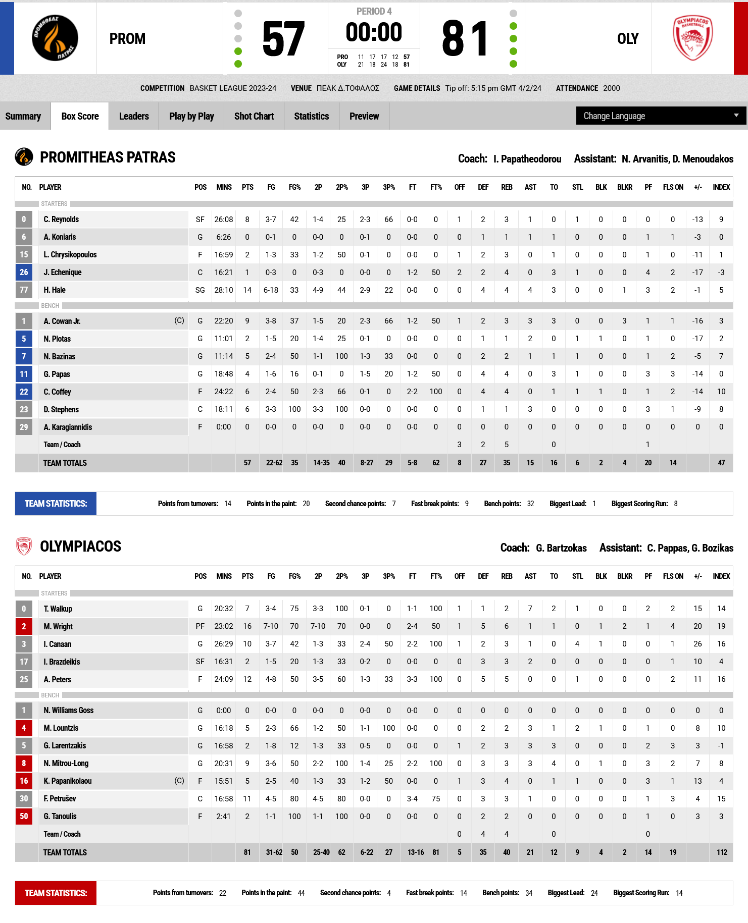Screenshot 2024 02 04 at 19 06 00 FIBA LiveStats