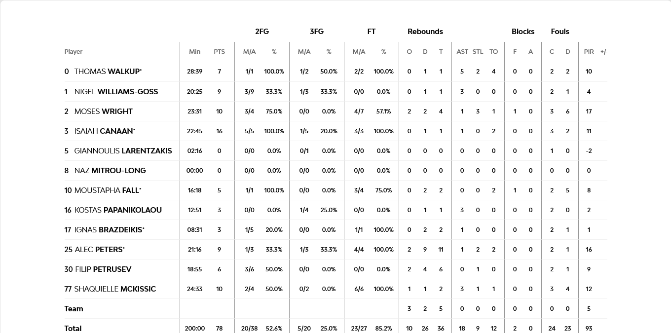 Screenshot 2024 02 08 at 23 57 07 Valencia Basket vs Olympiacos Piraeus 8 February 2024 21 30 EuroLeague