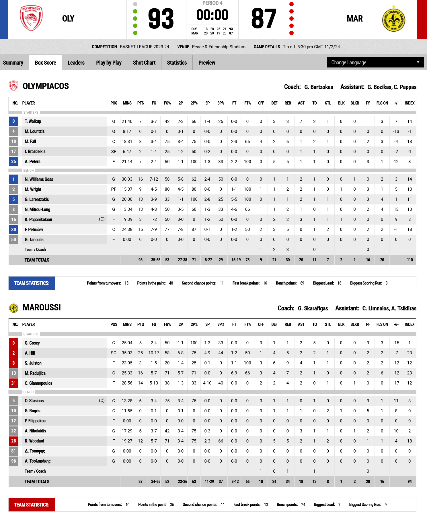 Screenshot 2024 02 11 at 22 20 26 FIBA LiveStats