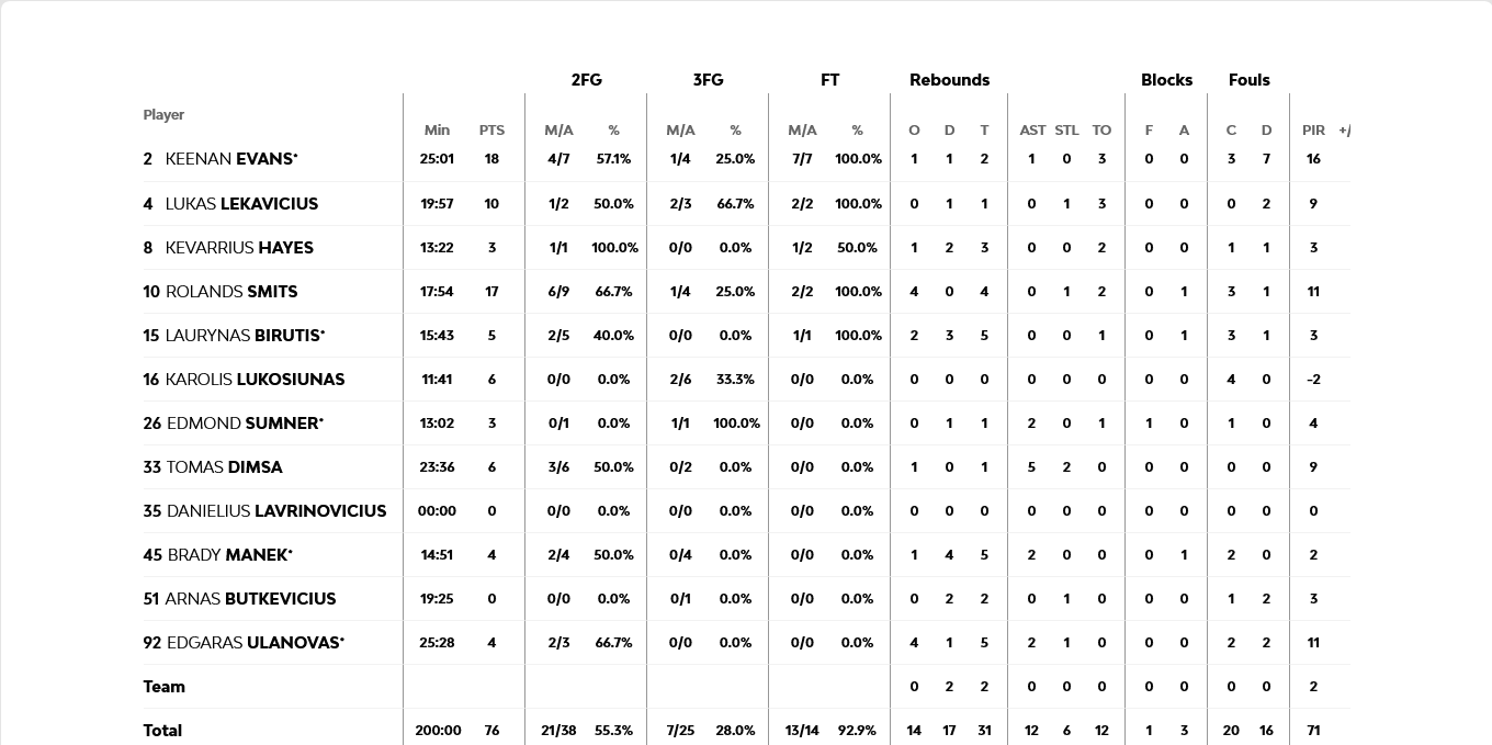 Screenshot 2024 03 01 at 22 07 05 Zalgiris Kaunas vs Olympiacos Piraeus 2024 03 01 20 00 EuroLeague