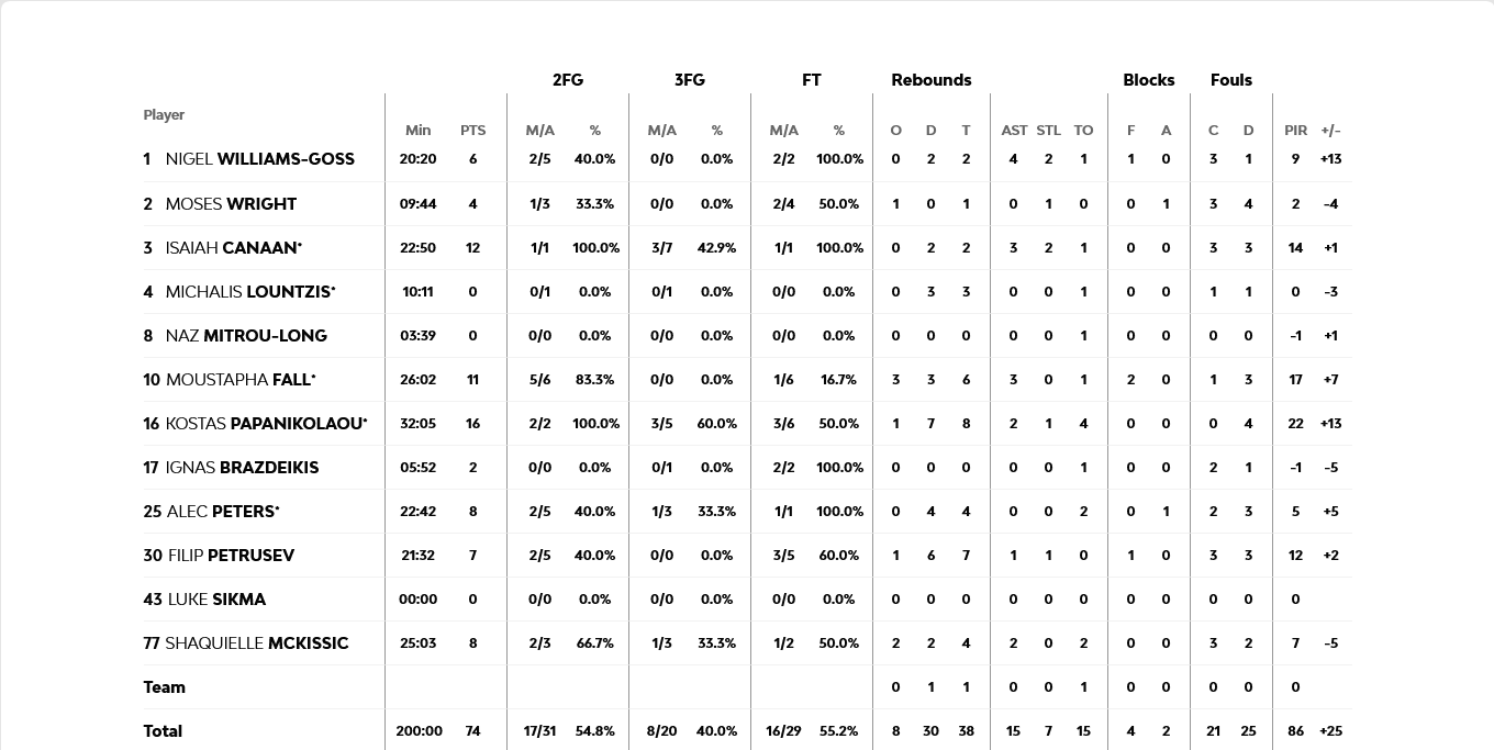 Screenshot 2024 03 08 at 00 34 25 Olympiacos Piraeus vs Virtus Segafredo Bologna 2024 03 07 22 00 EuroLeague