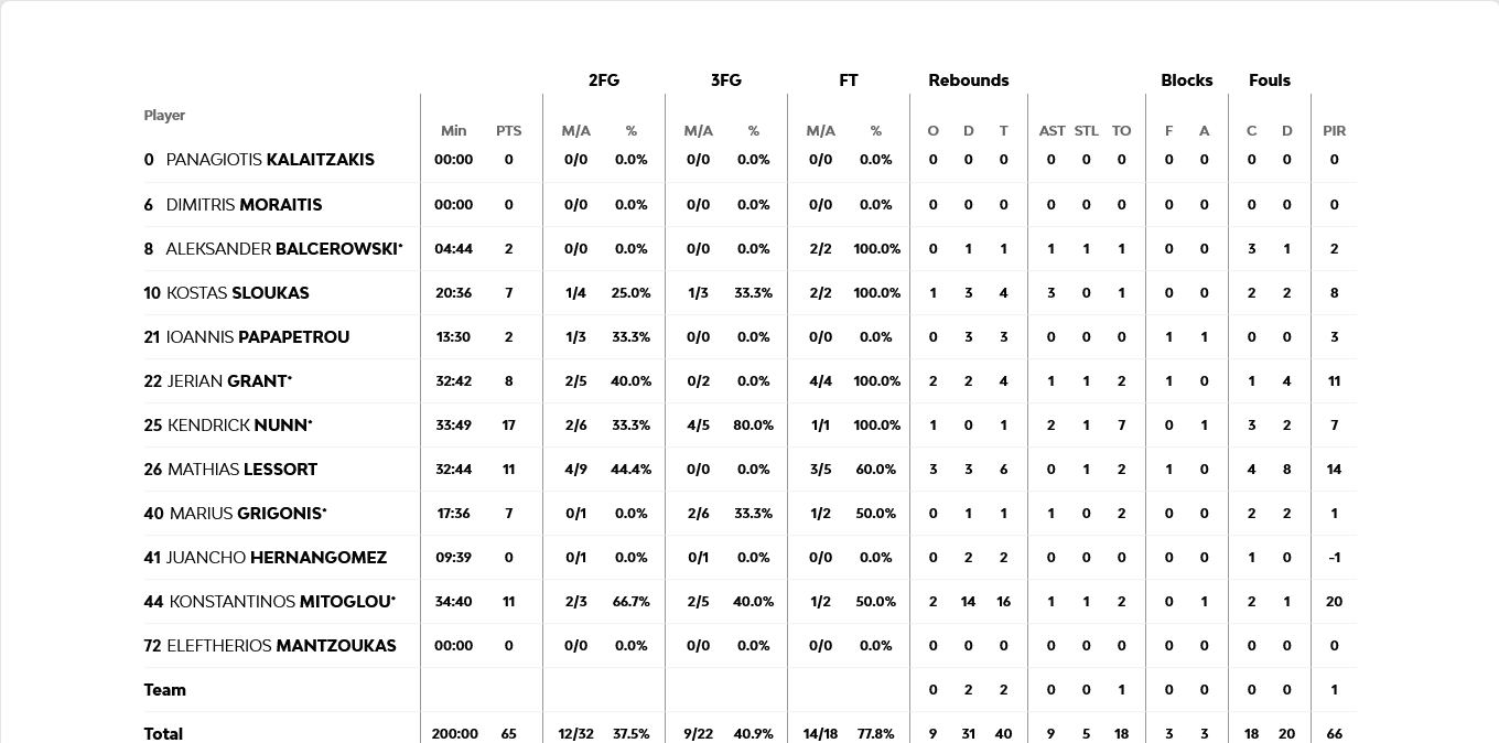 Screenshot 2024 03 14 at 22 41 08 Olympiacos Piraeus vs Panathinaikos AKTOR Athens 2024 03 14 19 45 EuroLeague