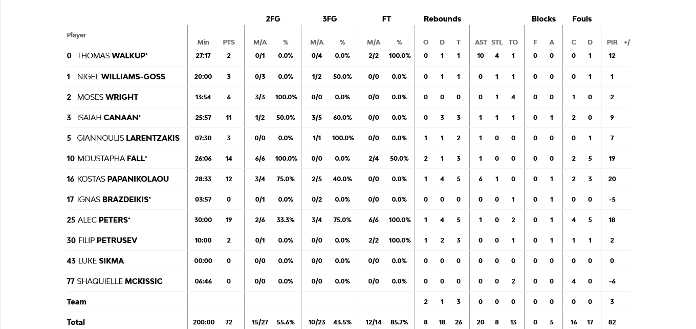 Screenshot 2024 03 19 at 22 02 42 Anadolu Efes Istanbul vs Olympiacos Piraeus 2024 03 19 19 30 EuroLeague