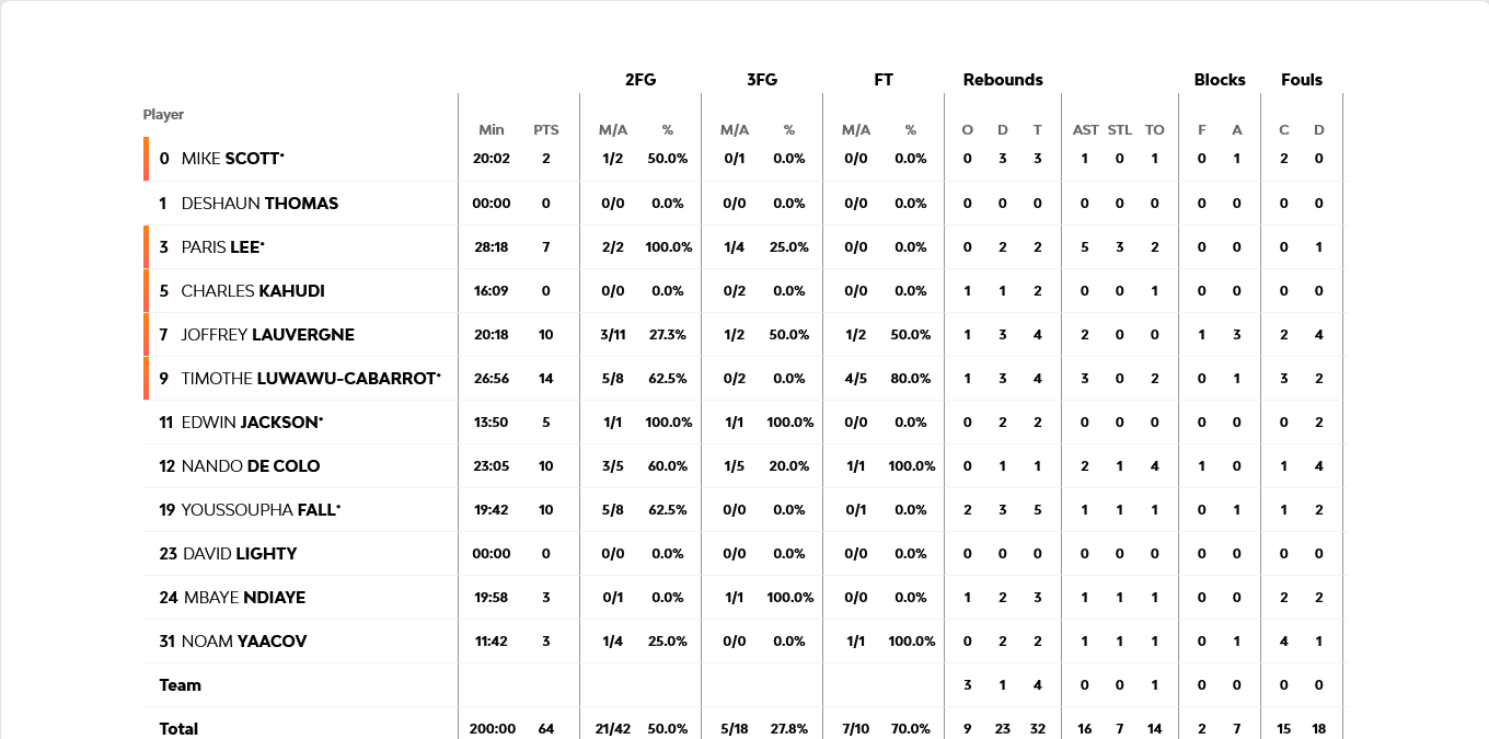 Screenshot 2024 03 21 at 23 32 18 Olympiacos Piraeus vs LDLC ASVEL Villeurbanne 2024 03 21 21 15 EuroLeague