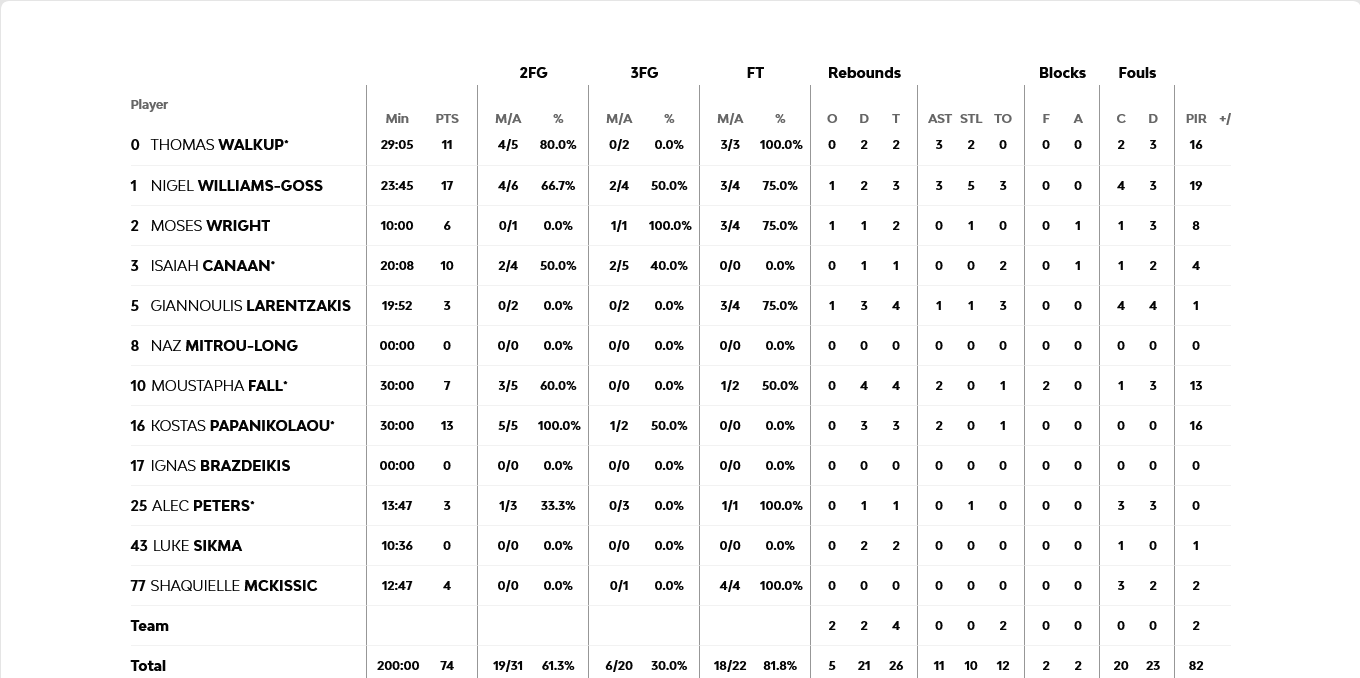 Screenshot 2024 03 28 at 23 56 26 Partizan Mozzart Bet Belgrade vs Olympiacos Piraeus 2024 03 28 21 30 EuroLeague