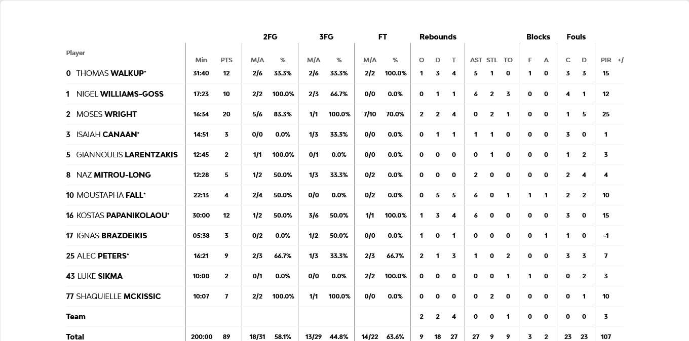 Screenshot 2024 04 04 at 22 30 14 Crvena Zvezda Meridianbet Belgrade vs Olympiacos Piraeus 2024 04 04 20 00 EuroLeague