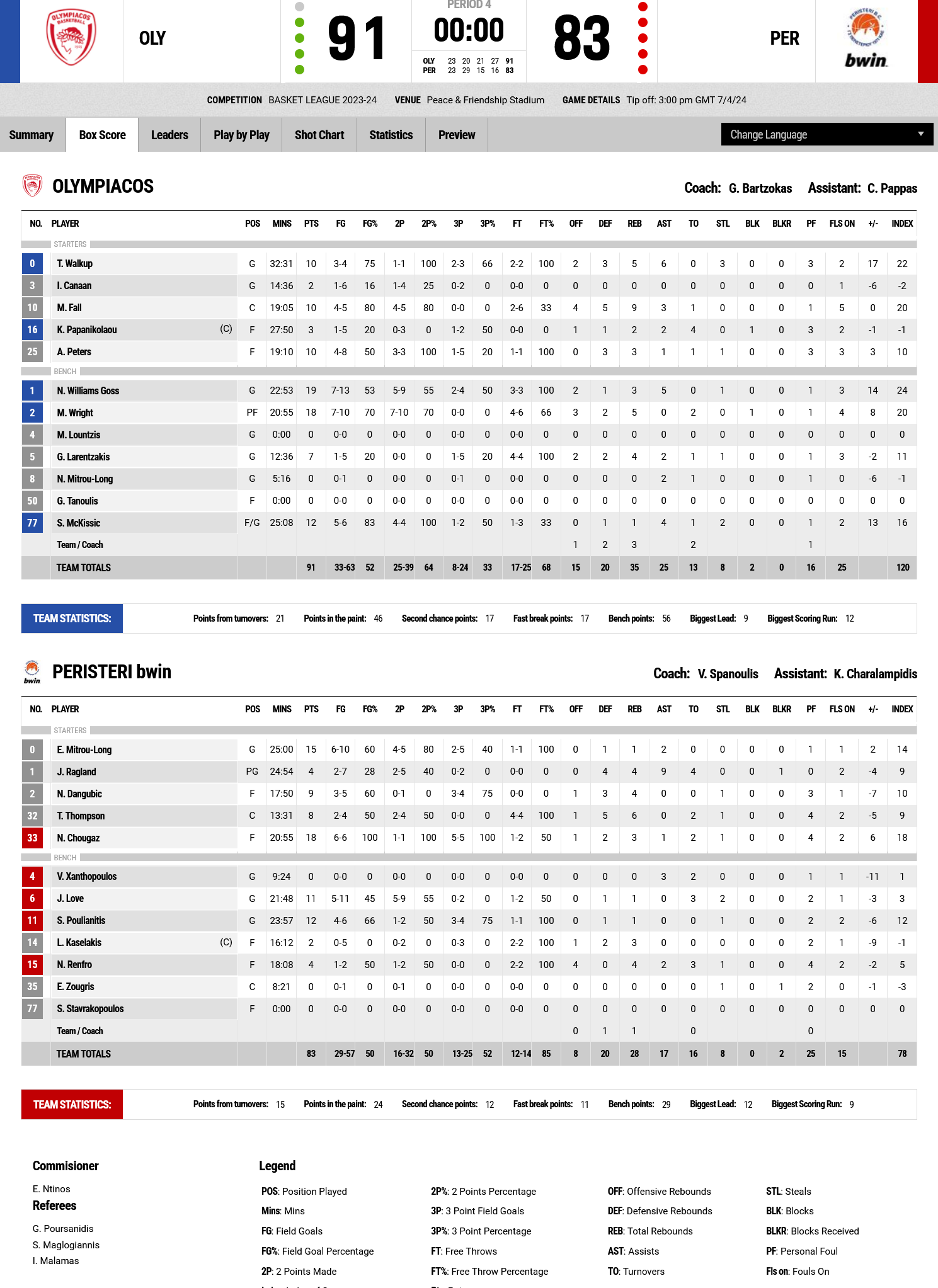 Screenshot 2024 04 07 at 16 55 34 FIBA LiveStats