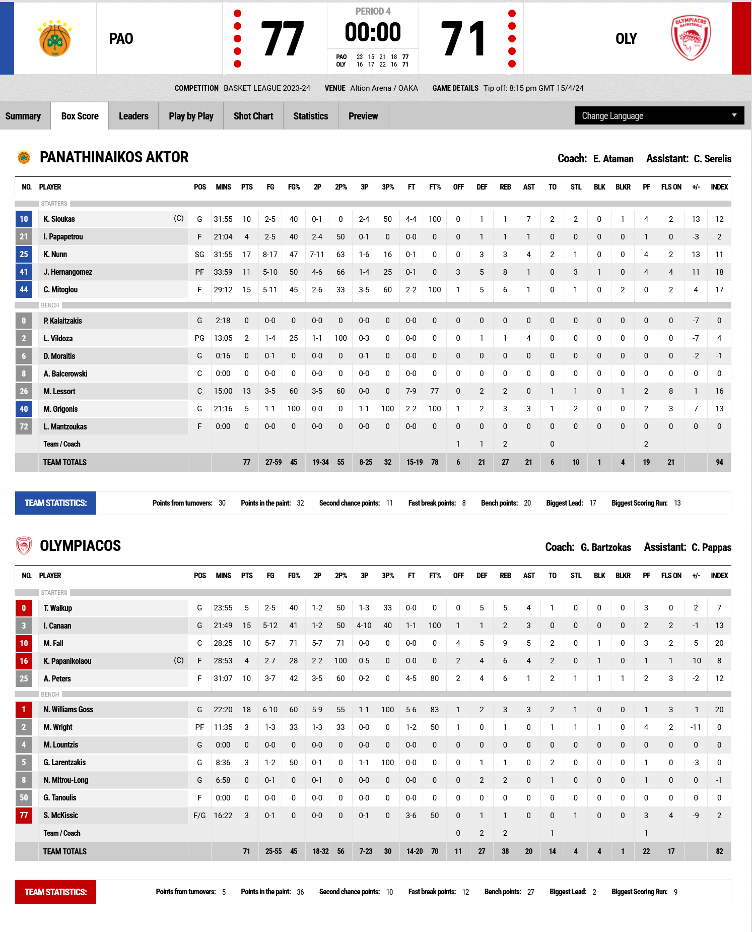 Screenshot 2024 04 15 at 23 20 25 FIBA LiveStats