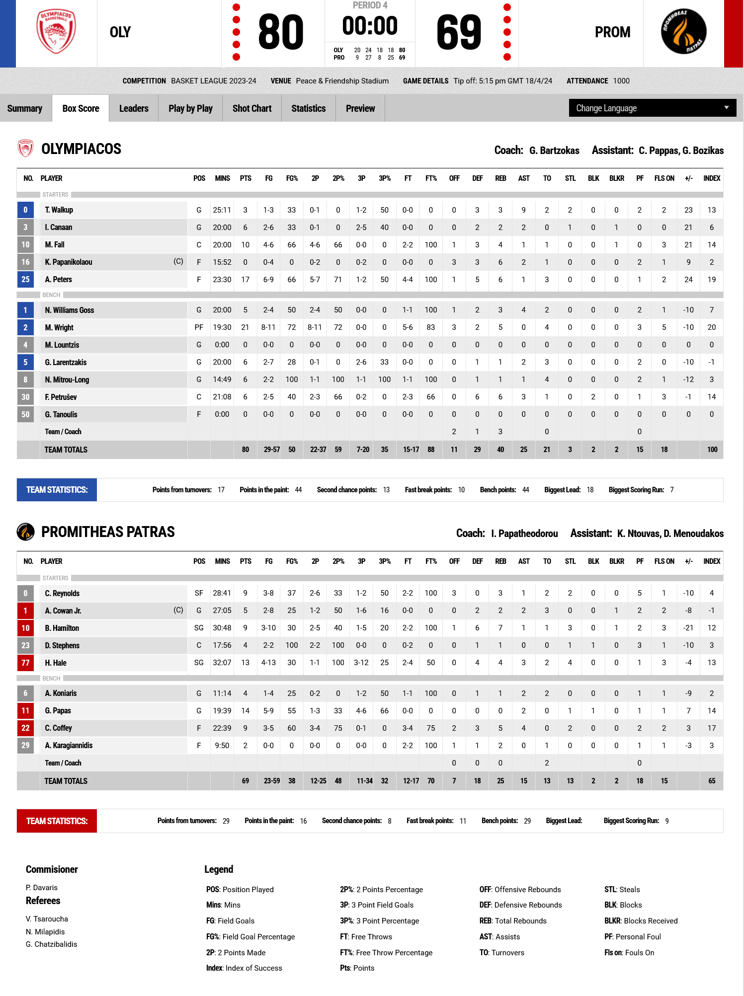 Screenshot 2024 04 18 at 19 43 43 FIBA LiveStats