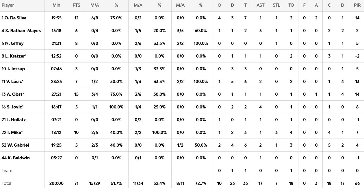 Screenshot 2025 10 25 at 00 03 38 FC Bayern Munich vs Olympiacos Piraeus 2025 10 24 21 45 EuroLeague