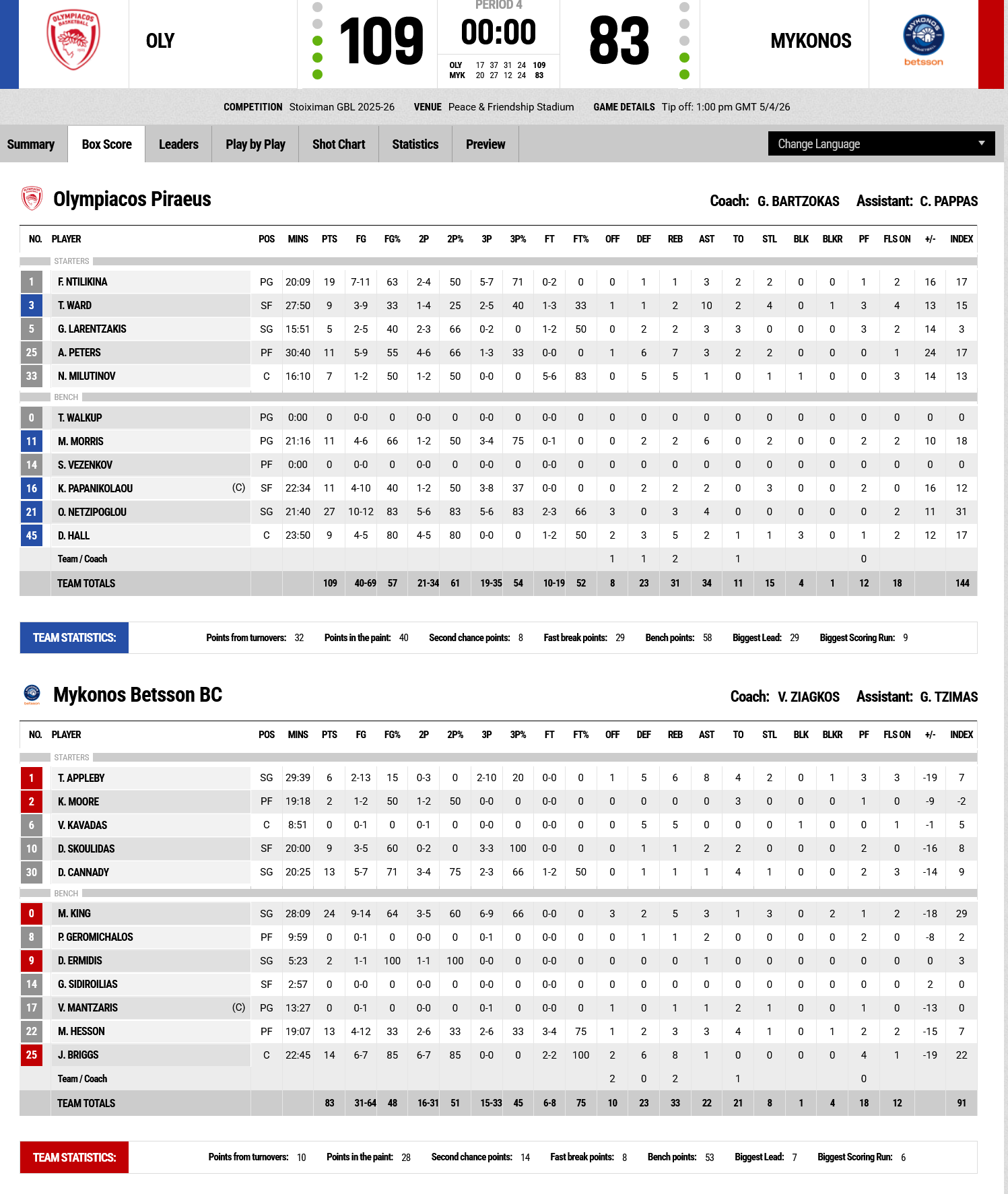 Screenshot 2026 04 05 at 15 21 14 FIBA LiveStats