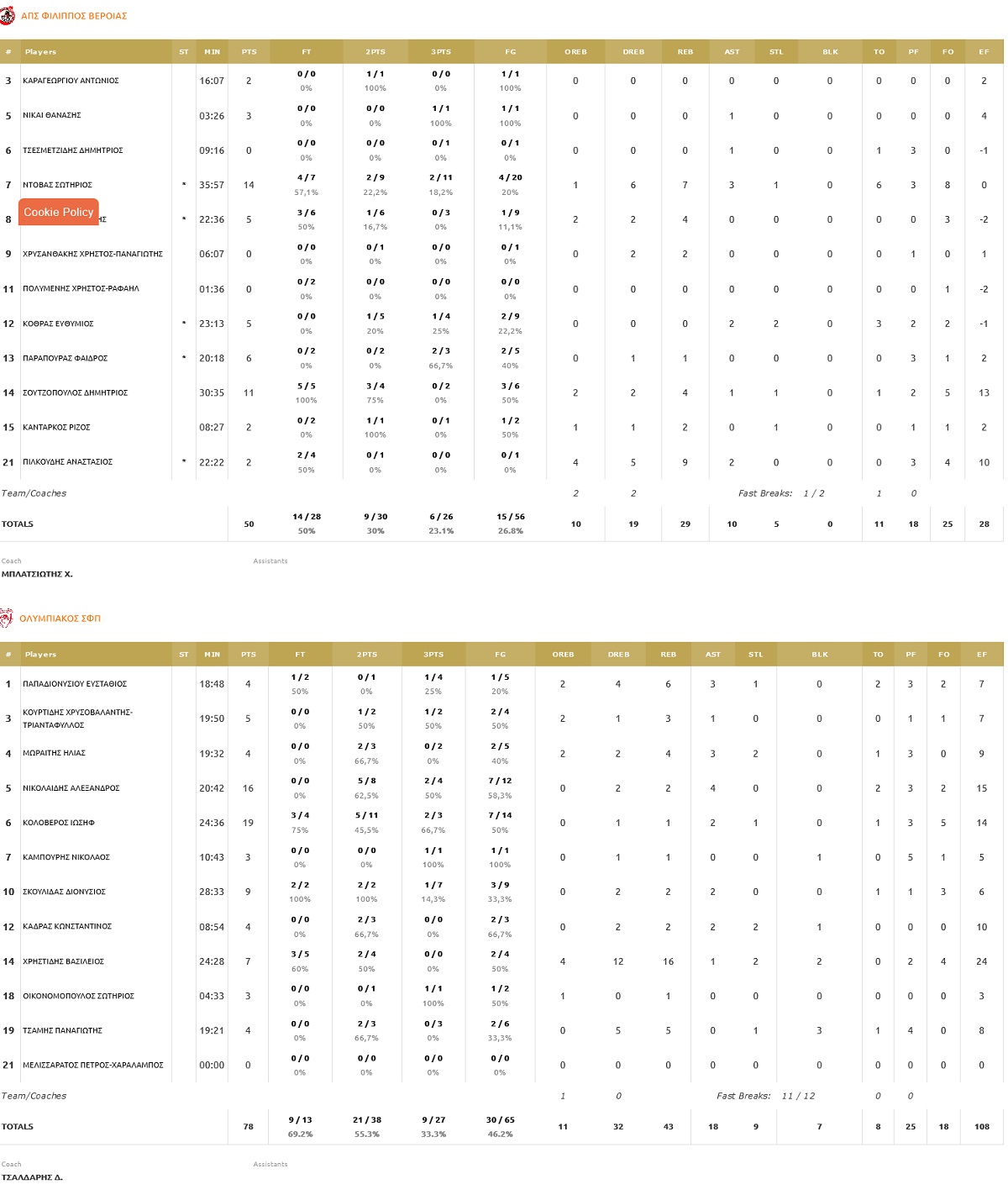 OLY B FIL STATS