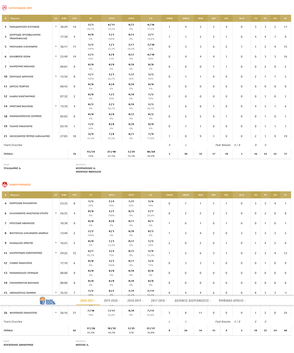 Screenshot 2021 04 18 https www sportstats gr