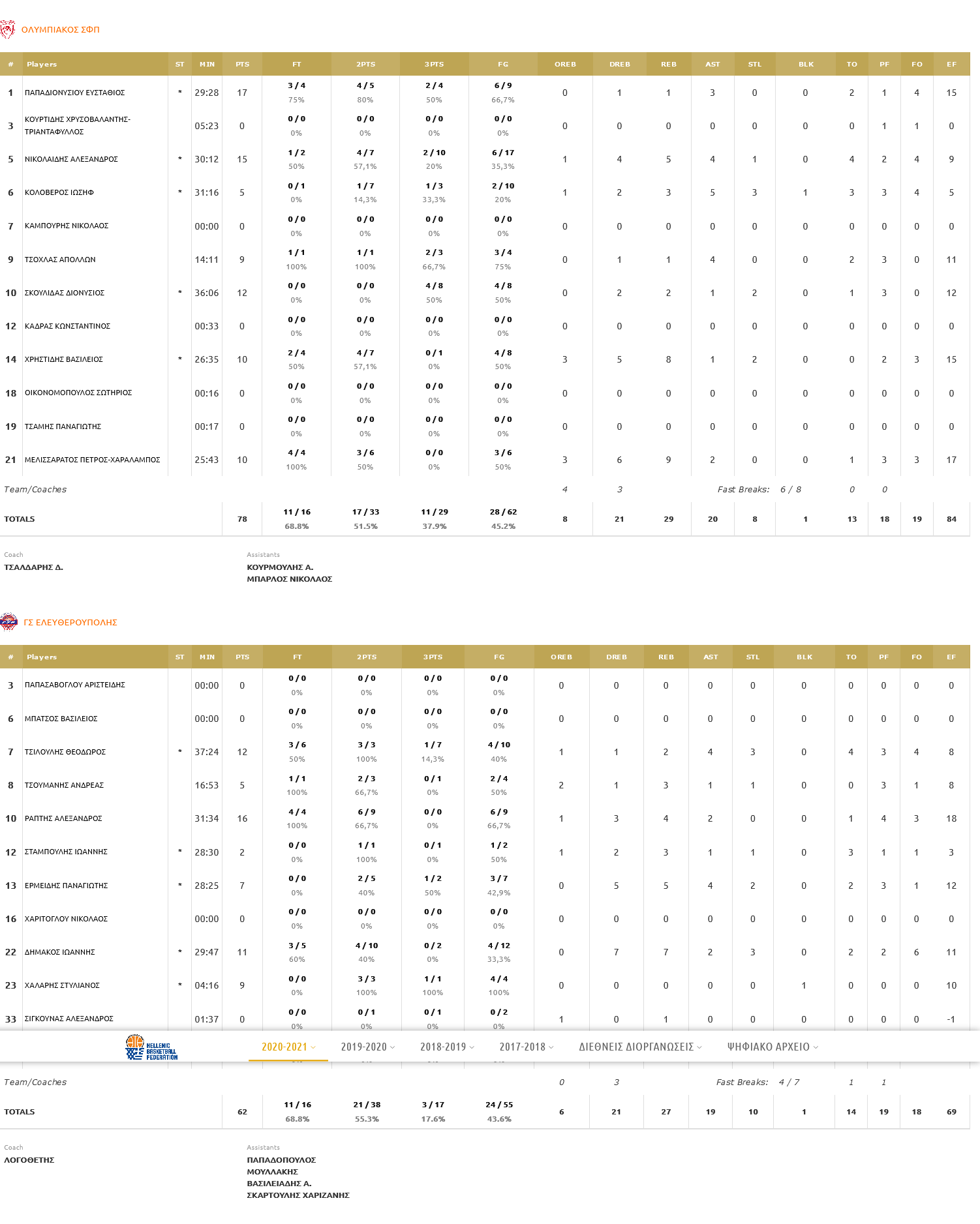 Screenshot 2021 04 21 https www sportstats gr