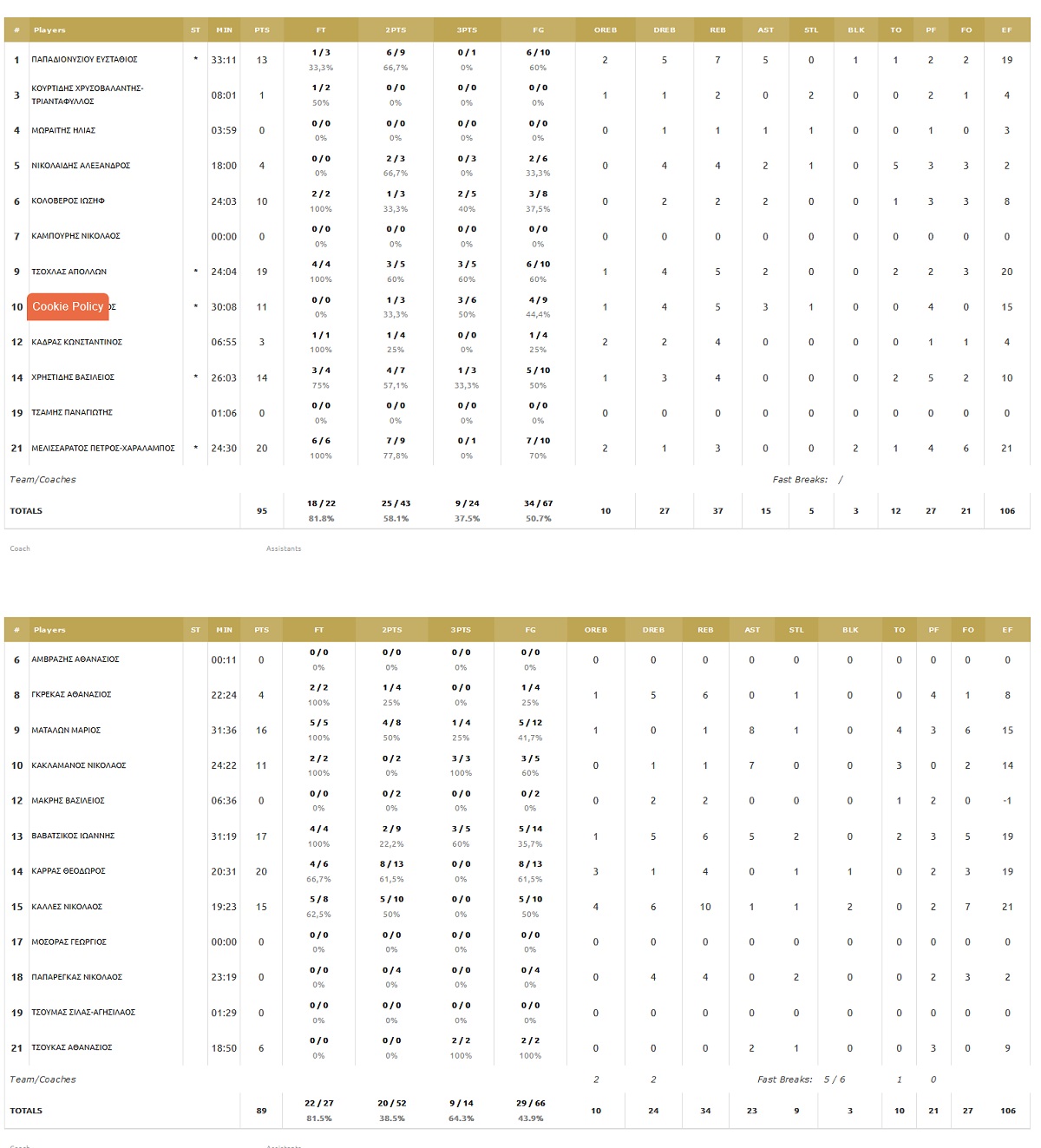 stats karditsa