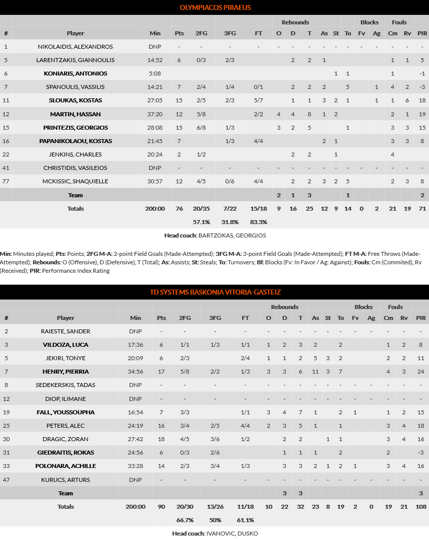 Screenshot 2020 11 27 Olympiacos Piraeus vs TD Systems Baskonia Vitoria Gasteiz Game