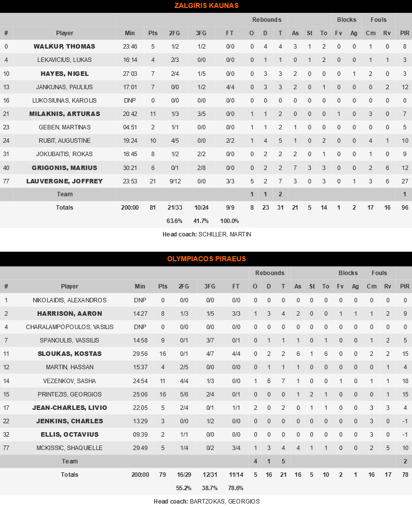 Screenshot 2021 01 22 Zalgiris Kaunas vs Olympiacos Piraeus Game