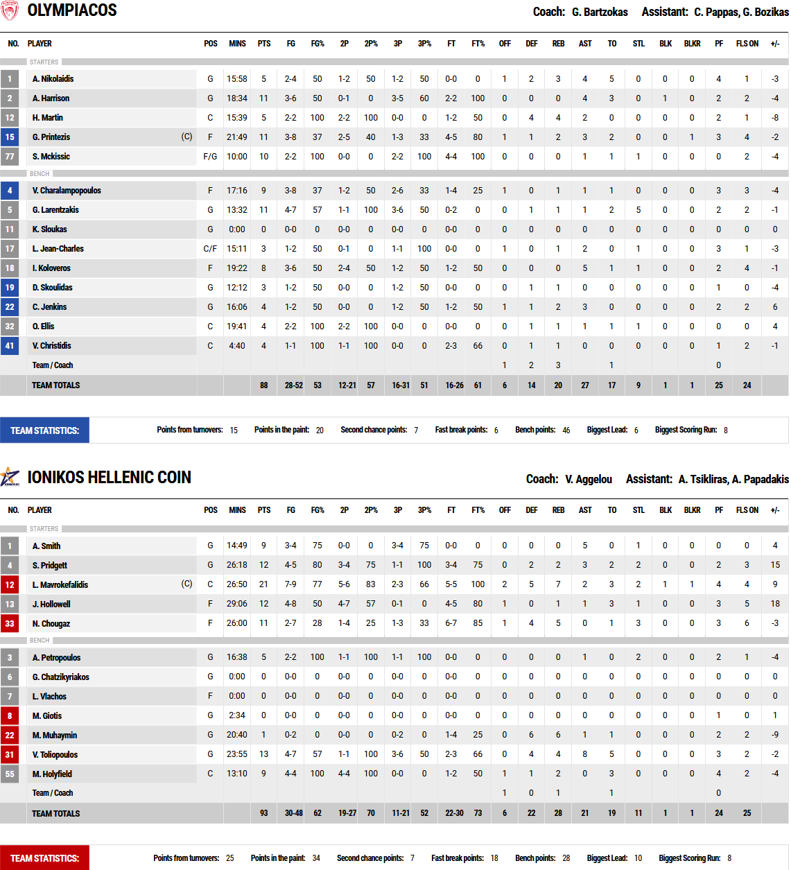 Screenshot 2021 02 01 FIBA LiveStats