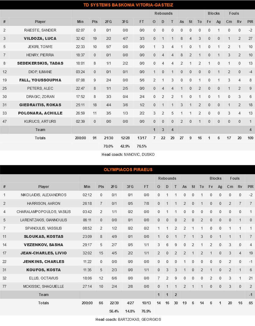 Screenshot 2021 03 03 TD Systems Baskonia Vitoria Gasteiz vs Olympiacos Piraeus Game