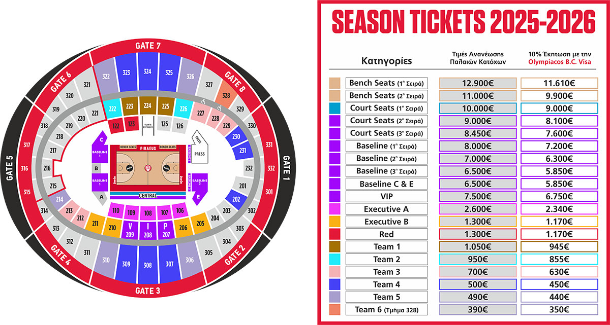 renewal prices