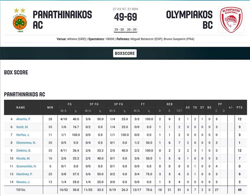 boxscore pao osfp 49 69 a