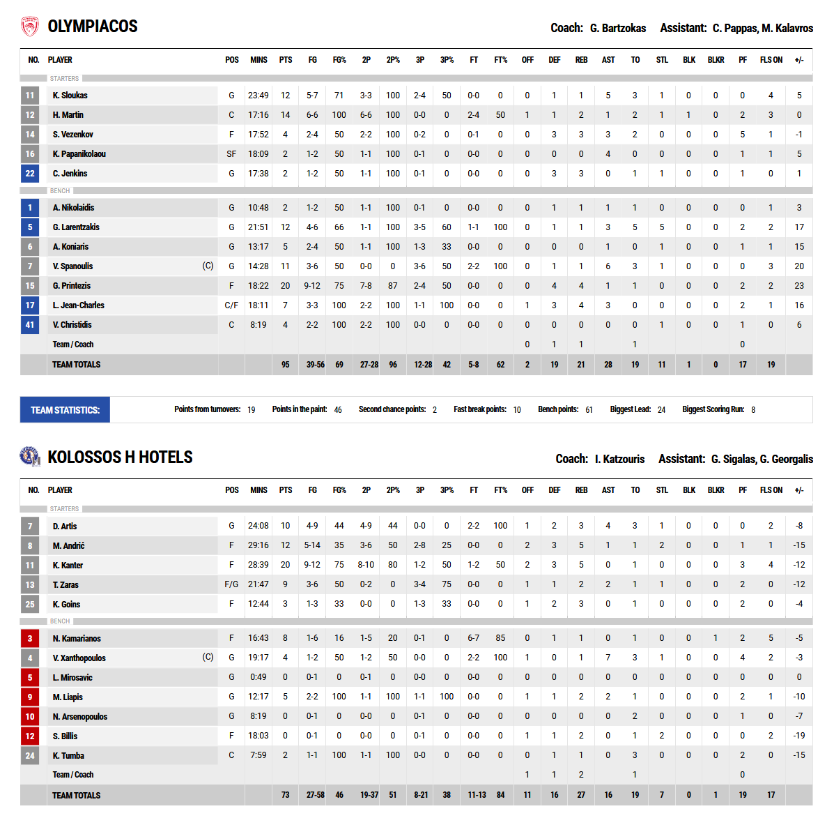 Screenshot 2020 11 30 FIBA LiveStats