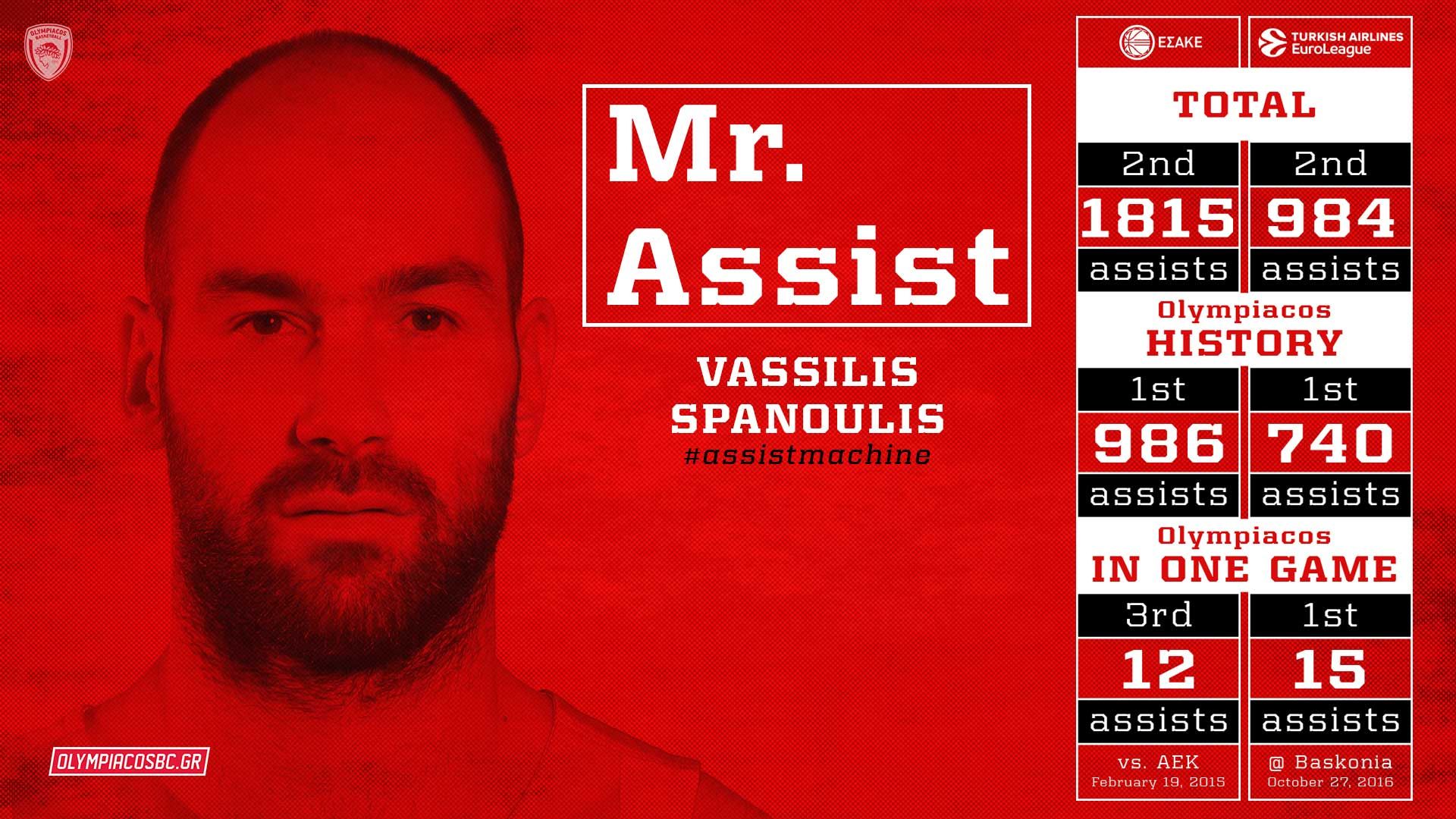 Olympiacos' Mr. Assist
